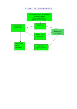 Структура управления спортивной школой
